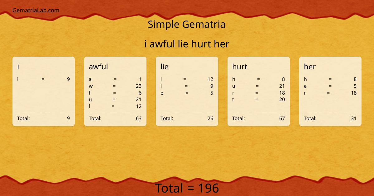 i awful lie hurt her in simple Gematria